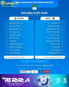 Đội hình ra sân của 2 đội. Ảnh VFF
